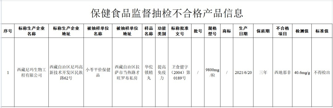 注意！这12批次食品抽检不合格