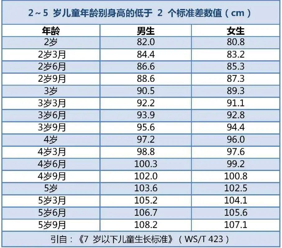 儿童青少年生长迟缓怎么办？从这份指南找解答