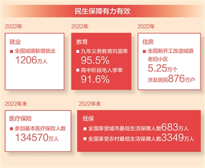 不断实现人民对美好生活的向往