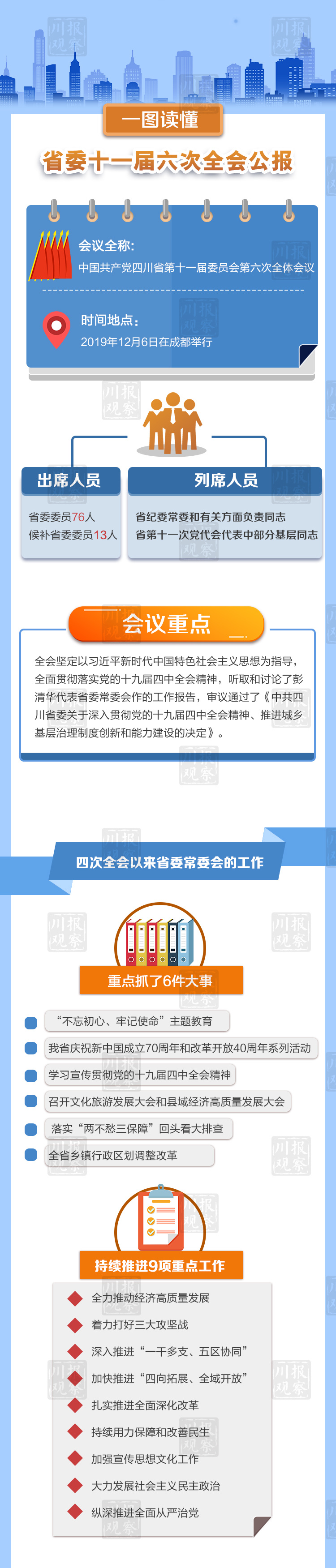 一图看懂丨划重点！速读中共四川省委十一届六次全会公报