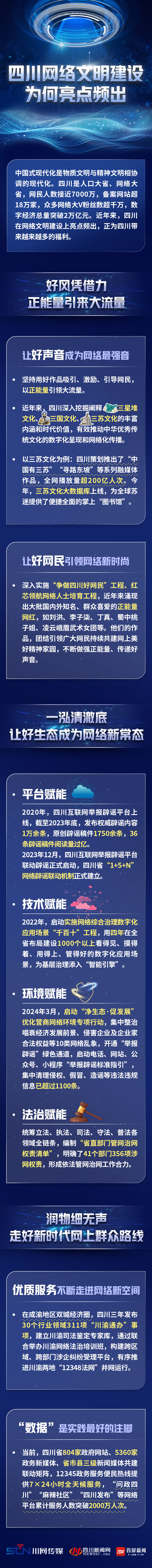 四川网络文明建设为何亮点频出？一图带你解锁→