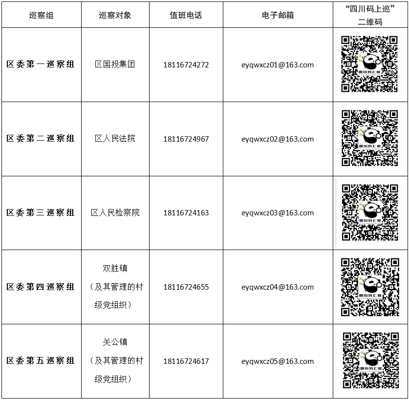 三届巴中市恩阳区委第六轮常规巡察完成首批进驻